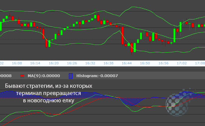 Начало заработка в торговле бинарными опционами